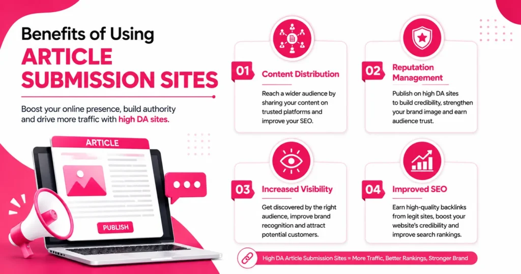 Benefits of using Article submission sites