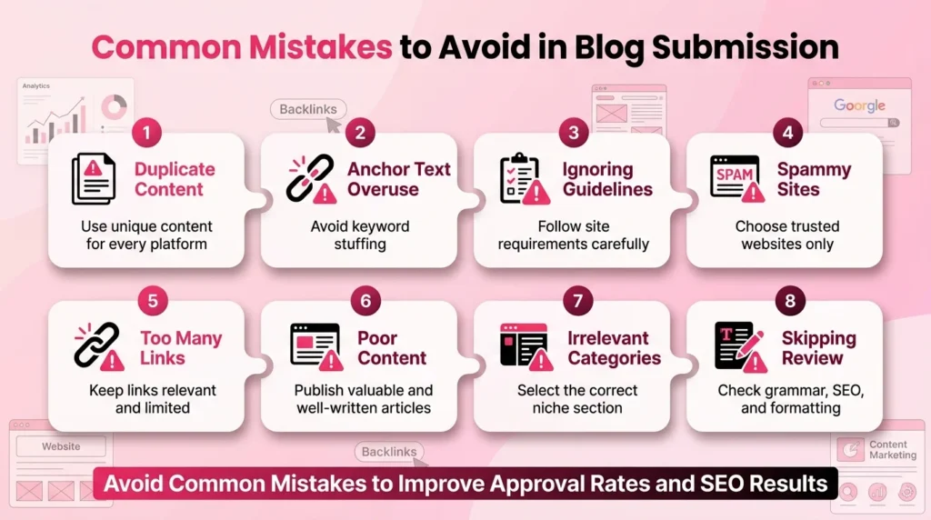 Common mistakes in blog submission including duplicate content, anchor text overuse, ignoring guidelines, spammy sites, excessive links, poor content, wrong categories, and skipping SEO review.