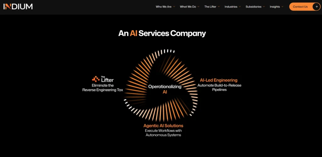 IT companies in Coimbatore-Indium Software