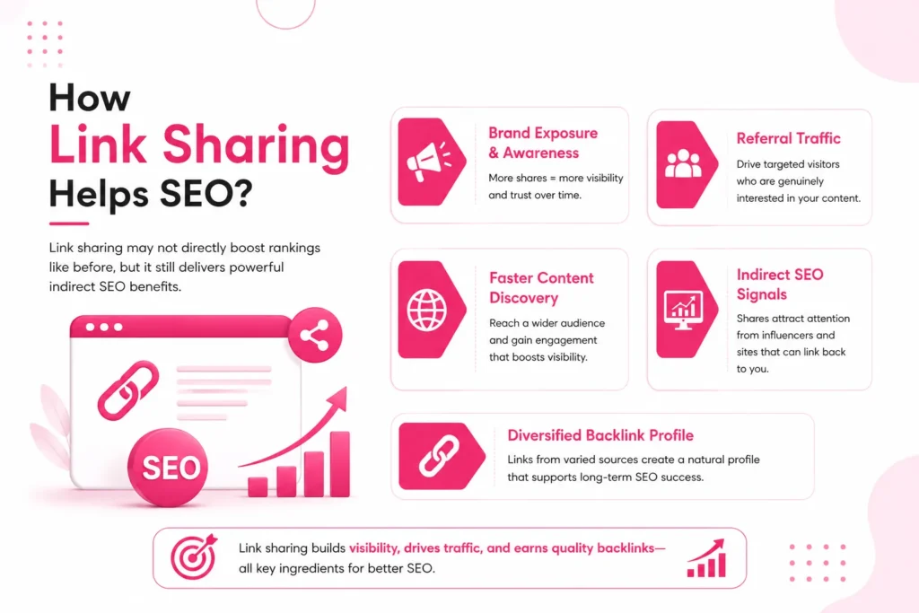 Social Bookmarking Sites