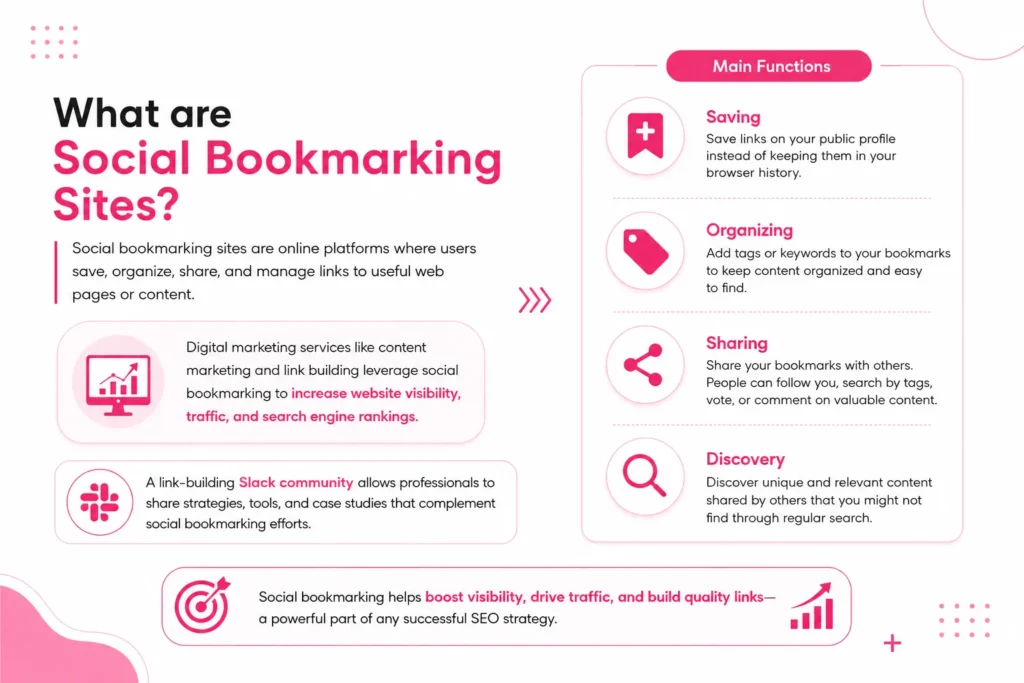 Social Bookmarking Sites