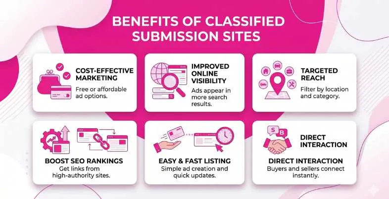 Classified Submission Sites