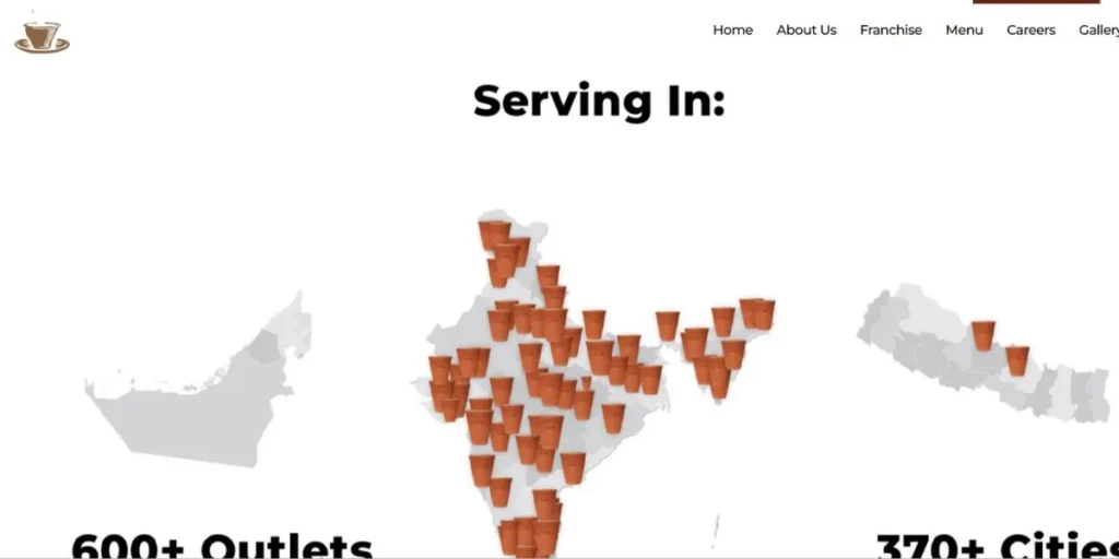 Best Franchise in India
