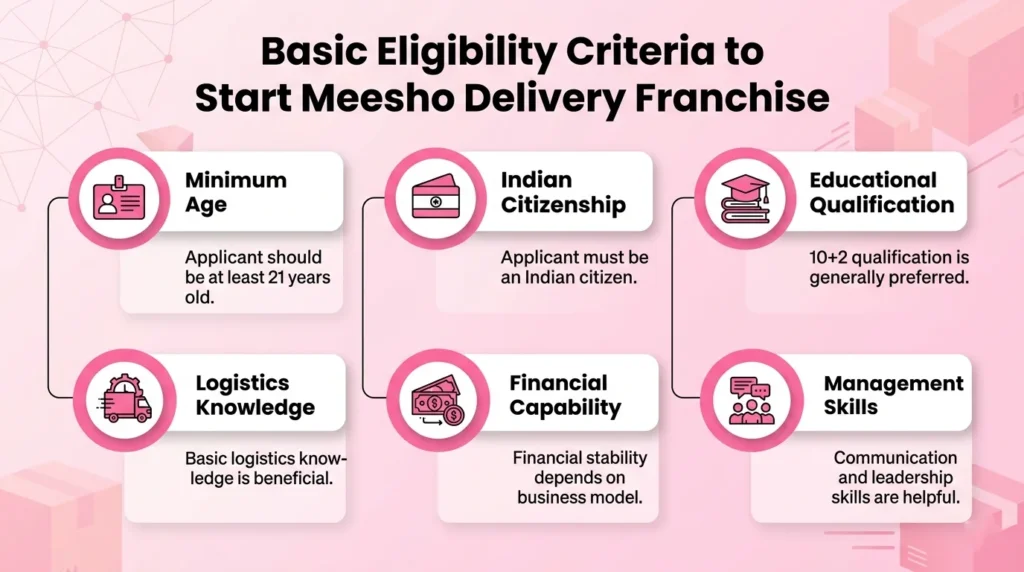 Basic E‍ligibility Criteria t‍o S⁠tart Meesho Del​i⁠ve‍ry Fra⁠nc‌his⁠e‌