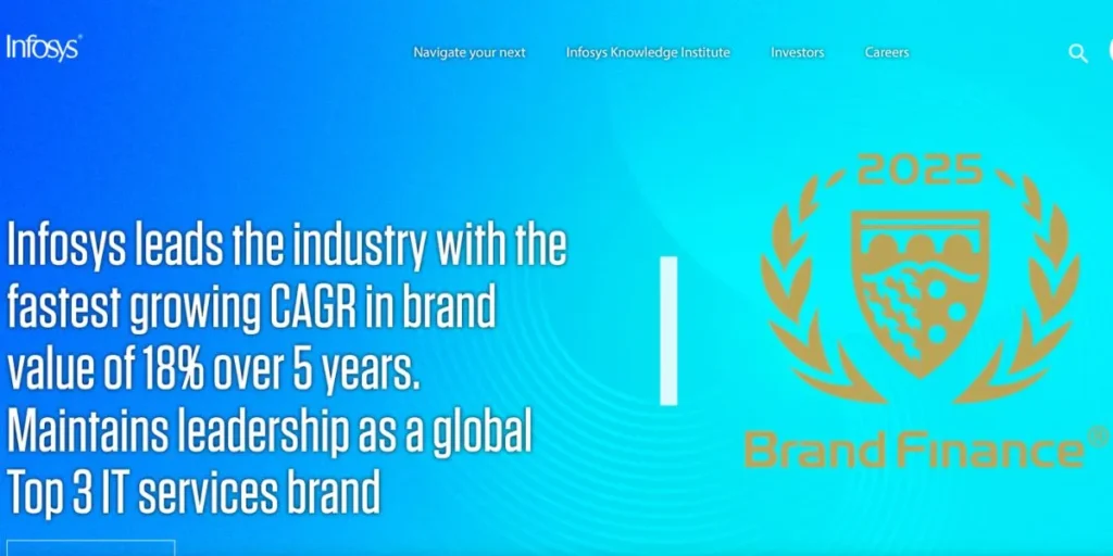 Software Companies in India
