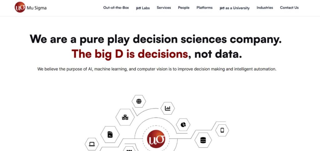 Mu Sigma - Data Analytics Companies in India 