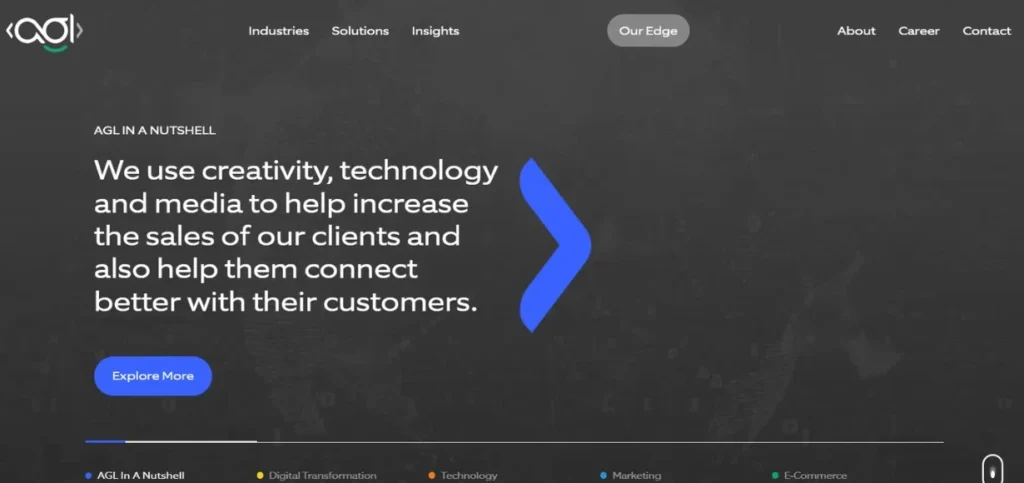 AdGlobal360 - PPC Management Companies