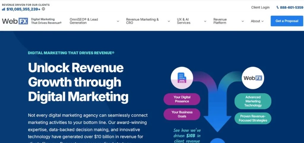 WebFX India - PPC Management Companies