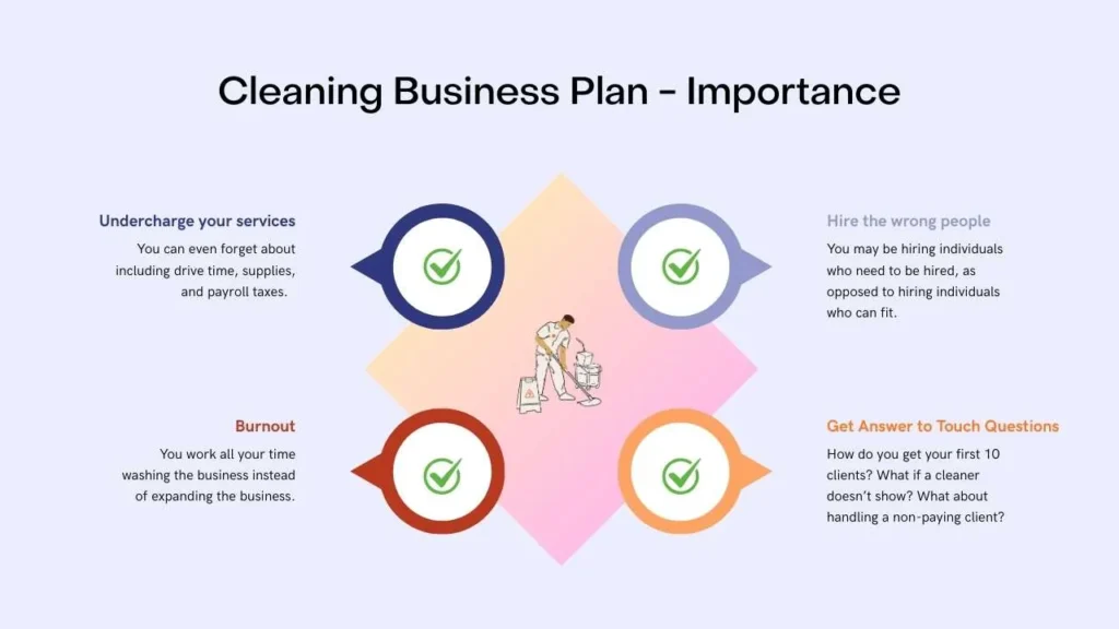 Cleaning Business Plan