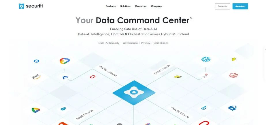 Securiti.ai - GDPR Compliance Software Tools