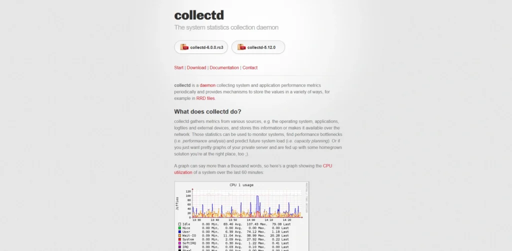 Infrastructure Monitoring Tools-Collectd