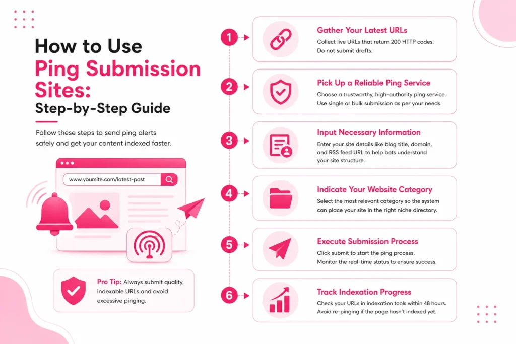 Ping Submission Sites