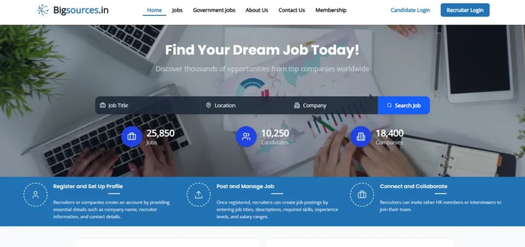 Recruitment Agencies in Indore - Big Sources