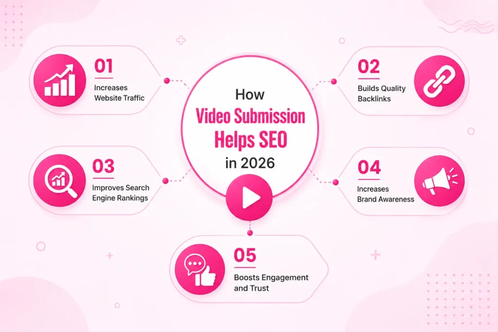 Video Submission Sites