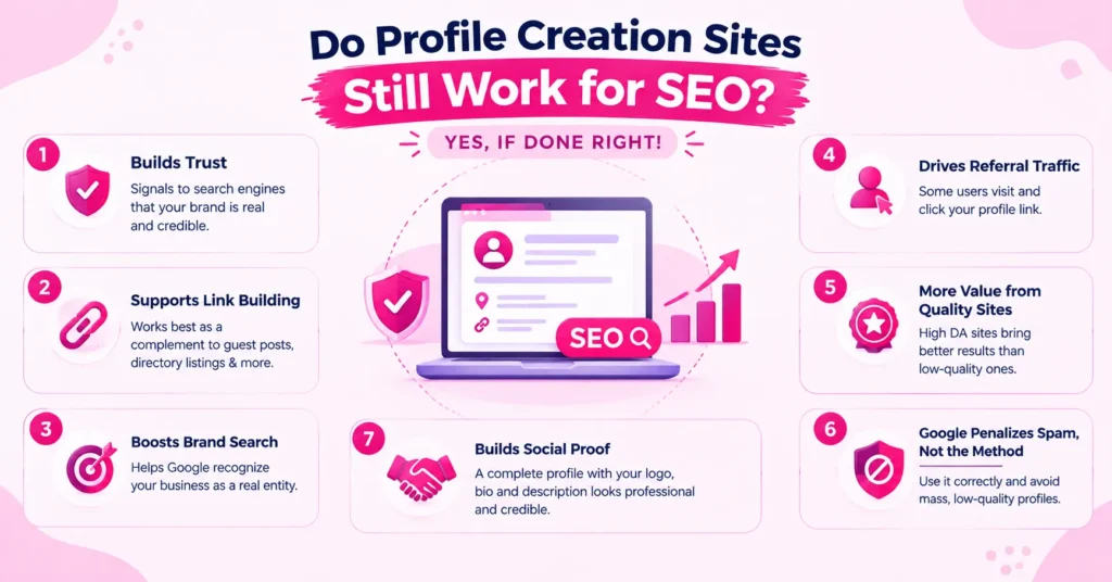 Profile Creation Sites
