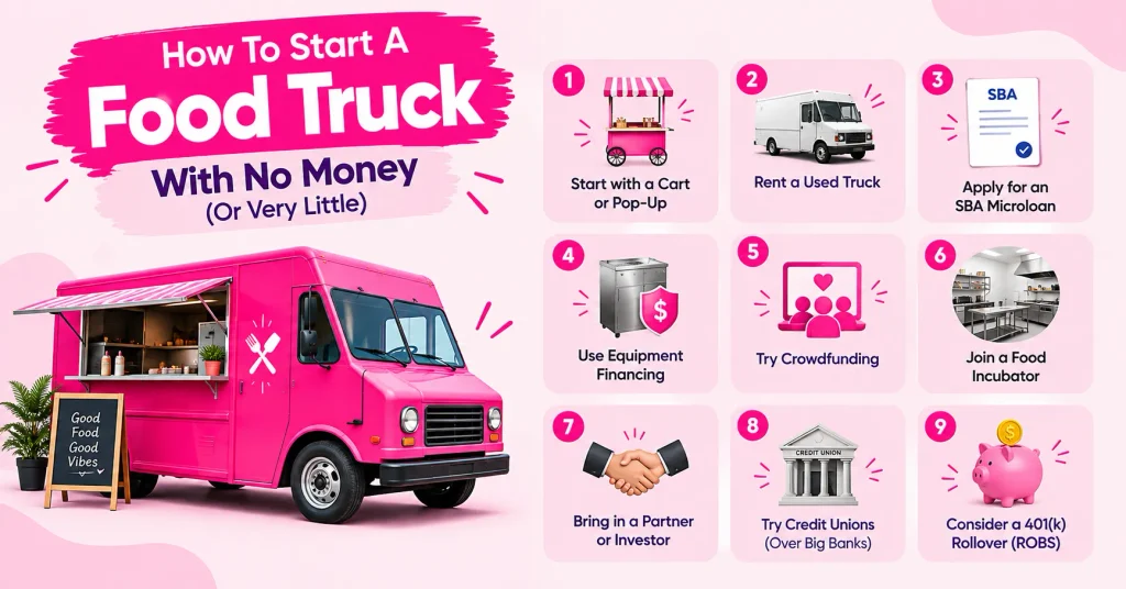 Food Truck Business Plan