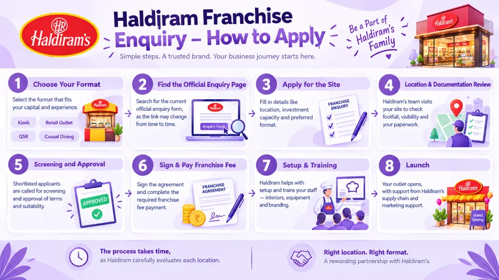 Haldiram Franchise Cost in India
